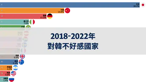 下一個帖子