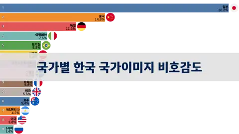 다음 포스트