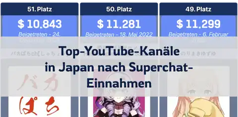 Top-YouTube-Kanäle in Japan nach Superchat-Einnahmen im Februar 2025 thumbnail image