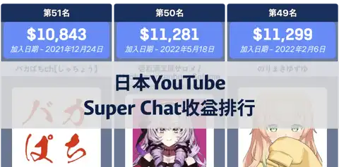 日本YouTube頻道Super Chat收益排名：2025年2月 thumbnail image