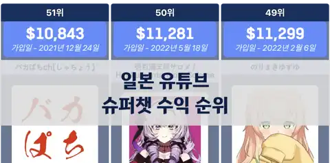 일본 유튜브 채널 슈퍼챗 수익 순위 (2025년 2월 기준) thumbnail image