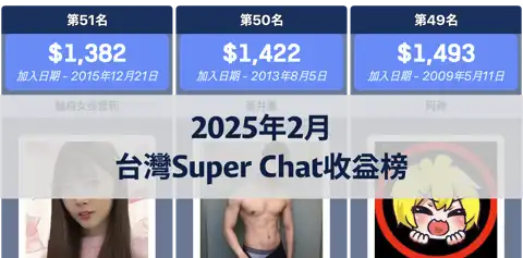 下一個帖子