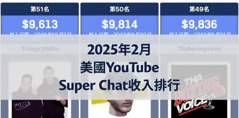 2025年2月美國YouTube頻道Super Chat收入排行榜 thumbnail image