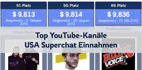 Top-verdienende YouTube-Kanäle in den USA durch Superchat im Februar 2025 thumbnail image