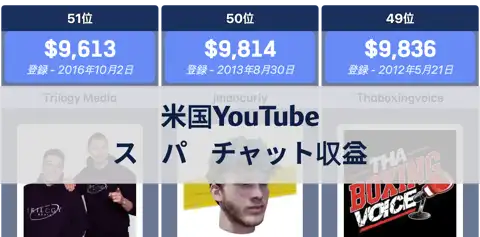 米国YouTubeチャンネルのスーパーチャット収益ランキング（2025年2月） thumbnail image