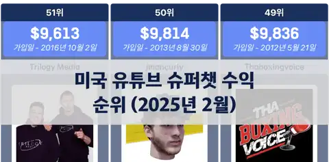 미국 유튜브 채널 슈퍼챗 수익 순위 (2025년 2월) thumbnail image