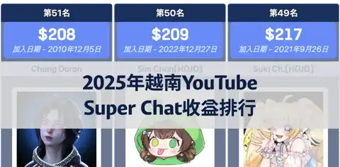 2025年越南YouTube頻道Super Chat收益排行榜 thumbnail image