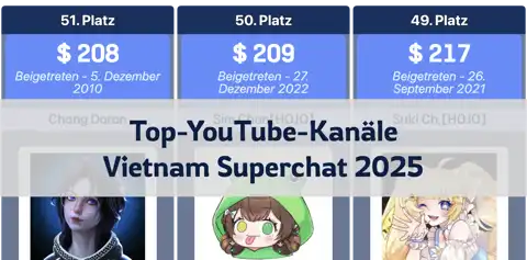 Top-Vietnamese YouTube-Kanäle nach Superchat-Einnahmen im Februar 2025 thumbnail image