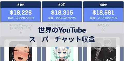 2025年2月 世界のYouTubeチャンネル スーパーチャット収益ランキング thumbnail image