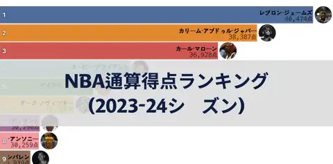 NBA歴代通算得点ランキング（2023-24シーズンまで） thumbnail image