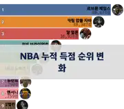다음 포스트