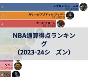 次の投稿