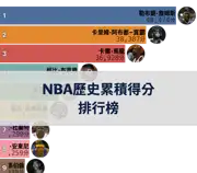上一個帖子