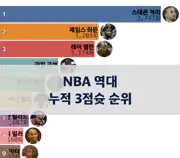 다음 포스트