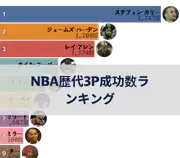 次の投稿