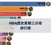 下一個帖子