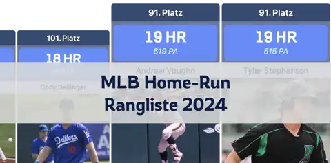MLB Home-Run-Rangliste 2024: Aaron Judge vor Shohei Ohtani an der Spitze thumbnail image