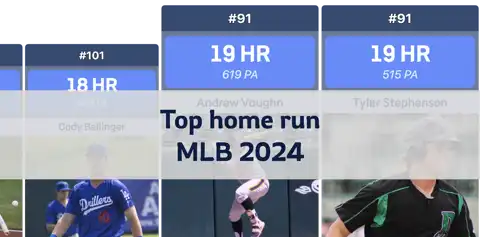Top cầu thủ MLB có nhiều cú home run nhất mùa giải 2024 thumbnail image