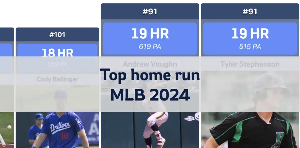 Top cầu thủ MLB có nhiều cú home run nhất mùa giải 2024 thumbnail image