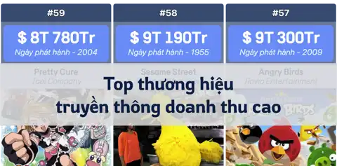 Top các thương hiệu truyền thông có doanh thu cao nhất trong lịch sử thumbnail image