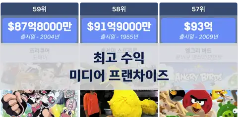 이전 포스트