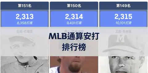 下一個帖子
