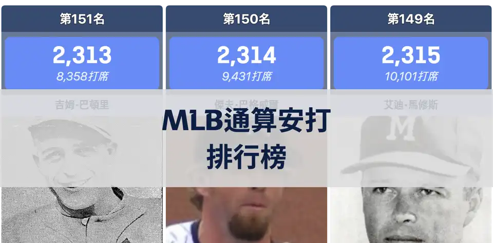 MLB通算安打排行榜（截至2024賽季） thumbnail image