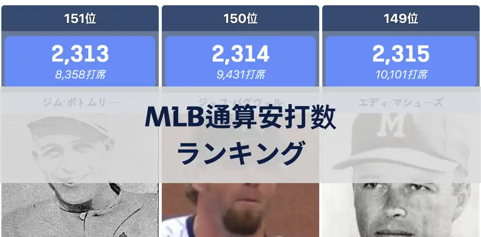 MLB通算安打数ランキング（2024シーズンまで） thumbnail image