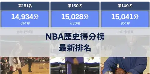 下一個帖子