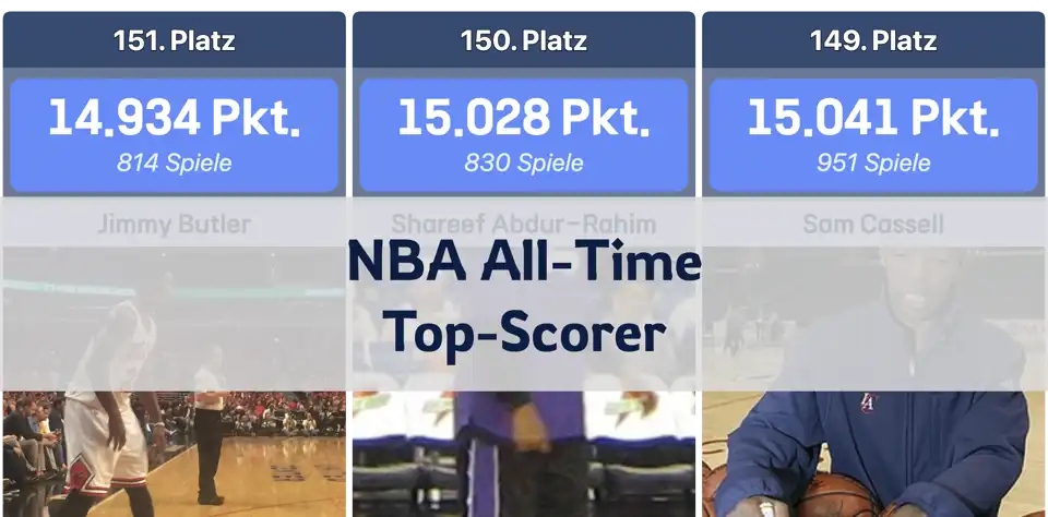 Die besten NBA-Scorer aller Zeiten: LeBron James an der Spitze der All-Time-Punkteliste thumbnail image