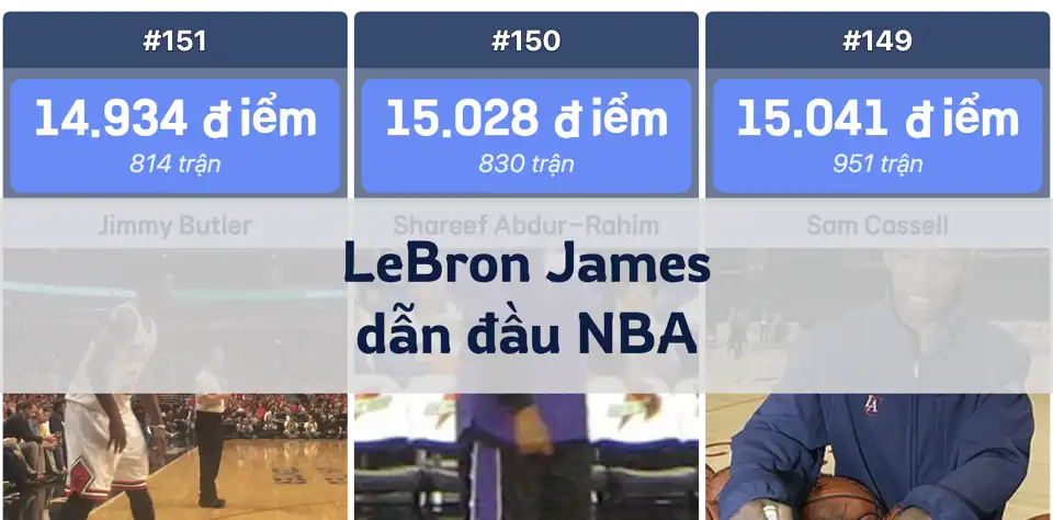 LeBron James dẫn đầu bảng xếp hạng điểm số mọi thời đại NBA sau mùa giải 2023-24 thumbnail image