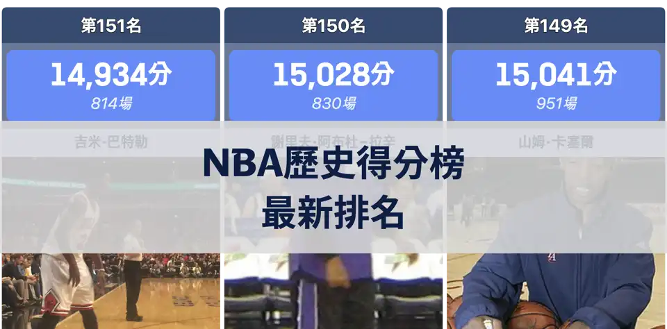 NBA歷史得分王榜單：勒布朗·詹姆斯穩坐第一，杜蘭特與柯瑞持續上升 thumbnail image