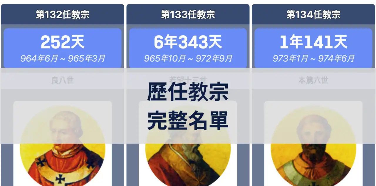 歷任羅馬天主教教宗完整名單 | Beautiful Chart