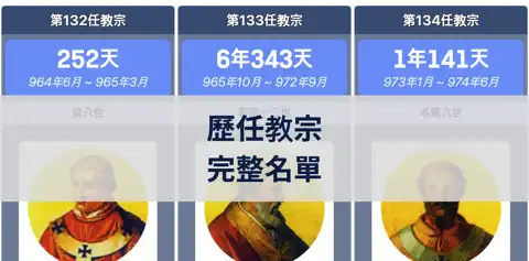 下一個帖子