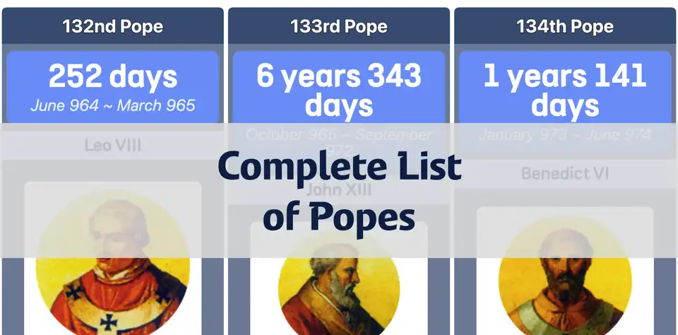 A Complete List of Popes: From Saint Peter to Pope Francis thumbnail image