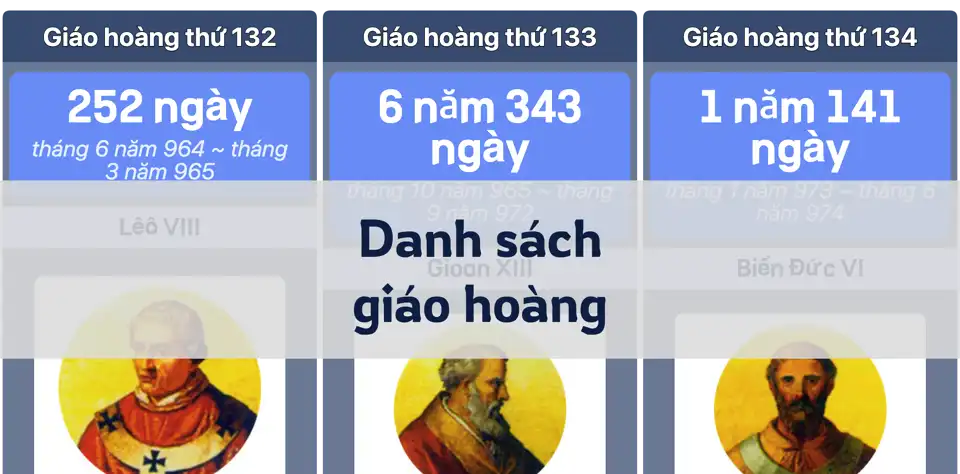 Danh sách các giáo hoàng Công giáo Rôma: Từ Thánh Phêrô đến Giáo hoàng Phanxicô thumbnail image