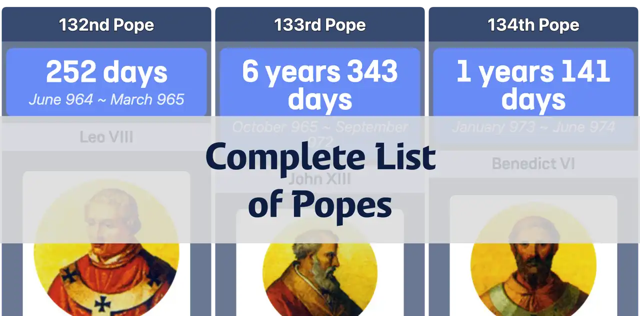 A complete list of popes beautiful chart