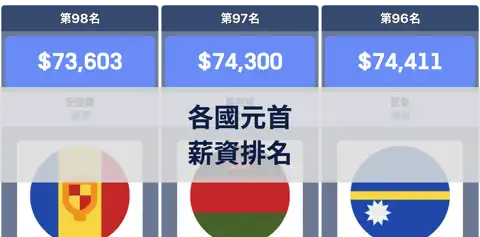 下一個帖子
