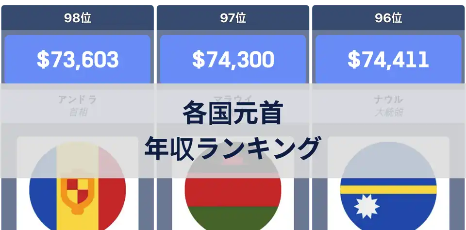 各国の大統領・国家元首・国王の年収ランキング比較 thumbnail image