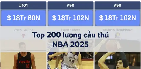 Top 200 mức lương cầu thủ NBA 2025: Ai là ngôi sao được trả lương cao nhất? thumbnail image