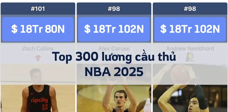 Top 300 mức lương cầu thủ NBA 2025: Ai là ngôi sao được trả lương cao nhất? thumbnail image