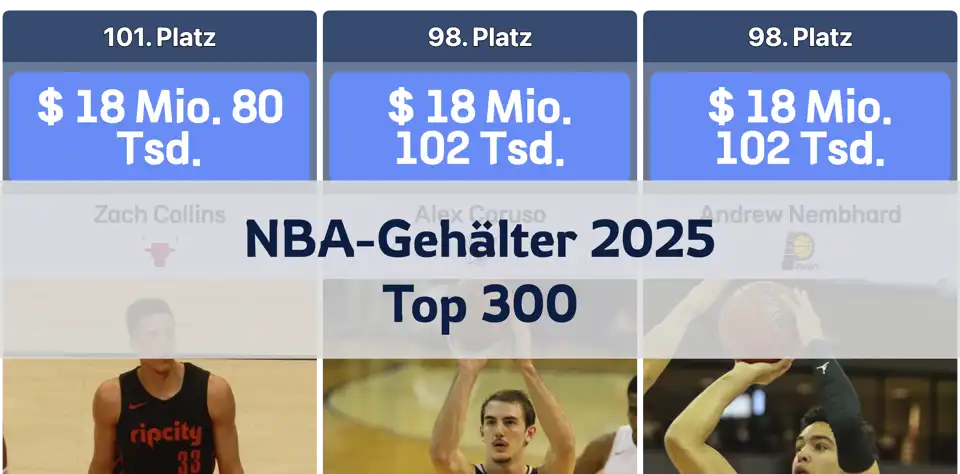 Top 300 NBA-Gehälter 2025: Wer sind die bestbezahlten Spieler der Liga? thumbnail image