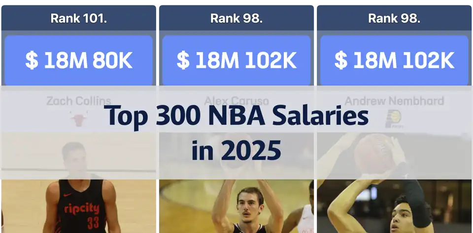 Top 300 NBA Salaries in 2025: Who Are the Highest-Paid Players? thumbnail image