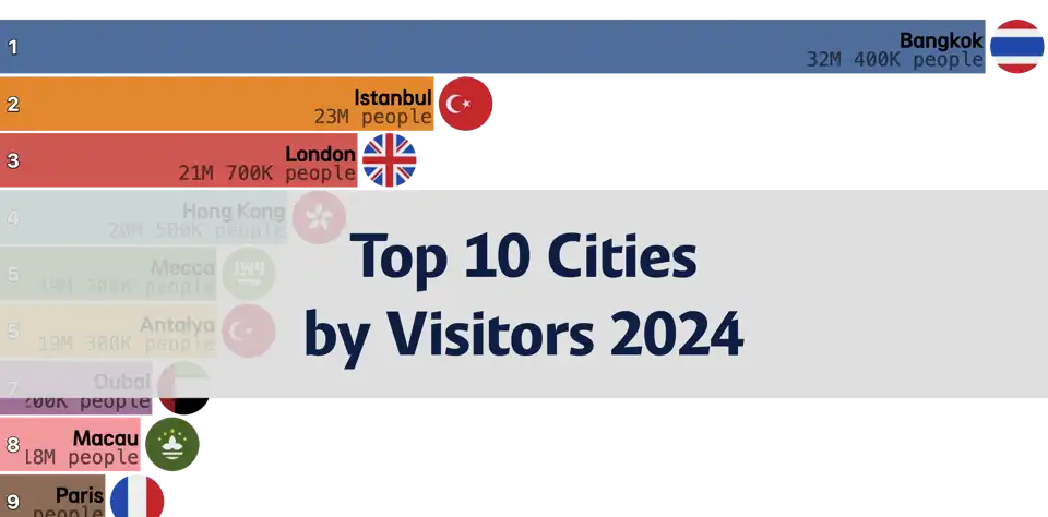 Top 10 Cities by International Visitors in 2024 thumbnail image