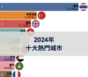 上一個帖子