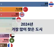 이전 포스트