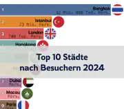 Vorheriger Beitrag