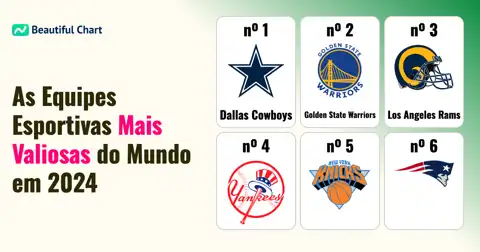 Forbes 2024: As 50 Equipes Esportivas Mais Valiosas do Mundo thumbnail image