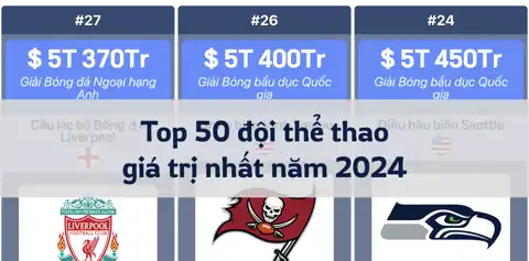 Forbes công bố Top 50 đội thể thao giá trị nhất thế giới – Dallas Cowboys dẫn đầu thumbnail image