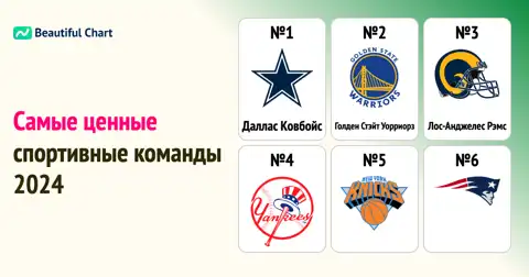 Самые дорогие спортивные команды мира 2024: рейтинг Forbes thumbnail image